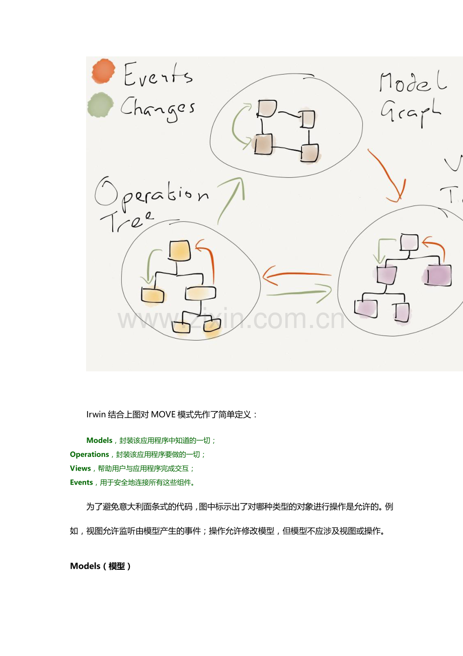 MOVE开发模式.doc_第2页