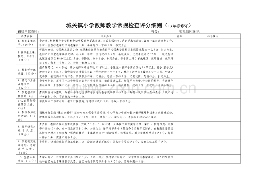 城关镇小学教师教学常规检查评分细则.doc_第1页