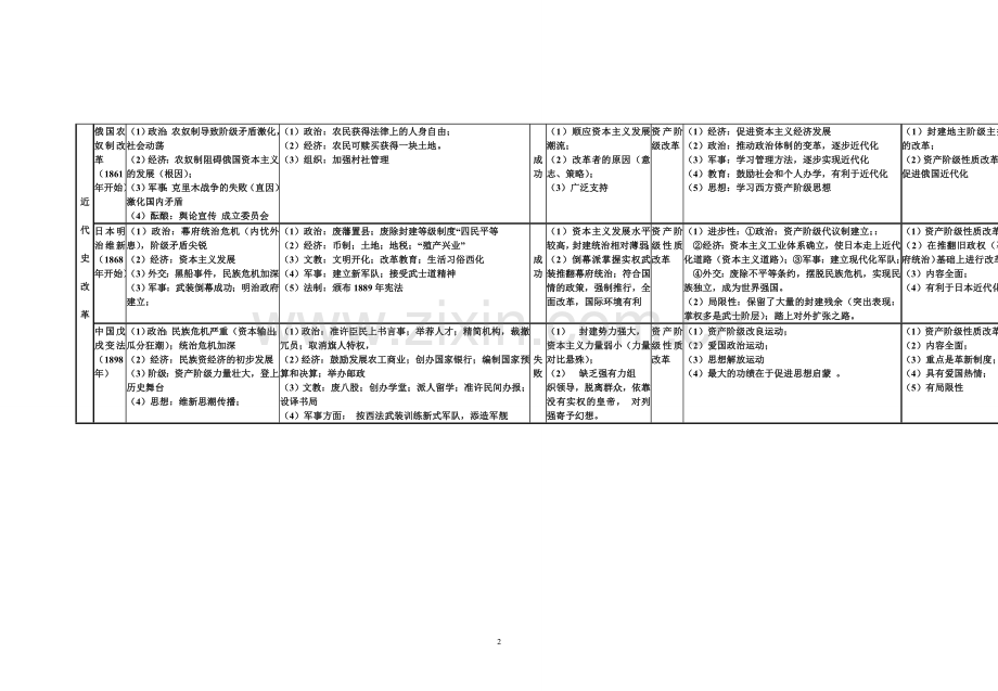重大改革回眸简表.doc_第2页