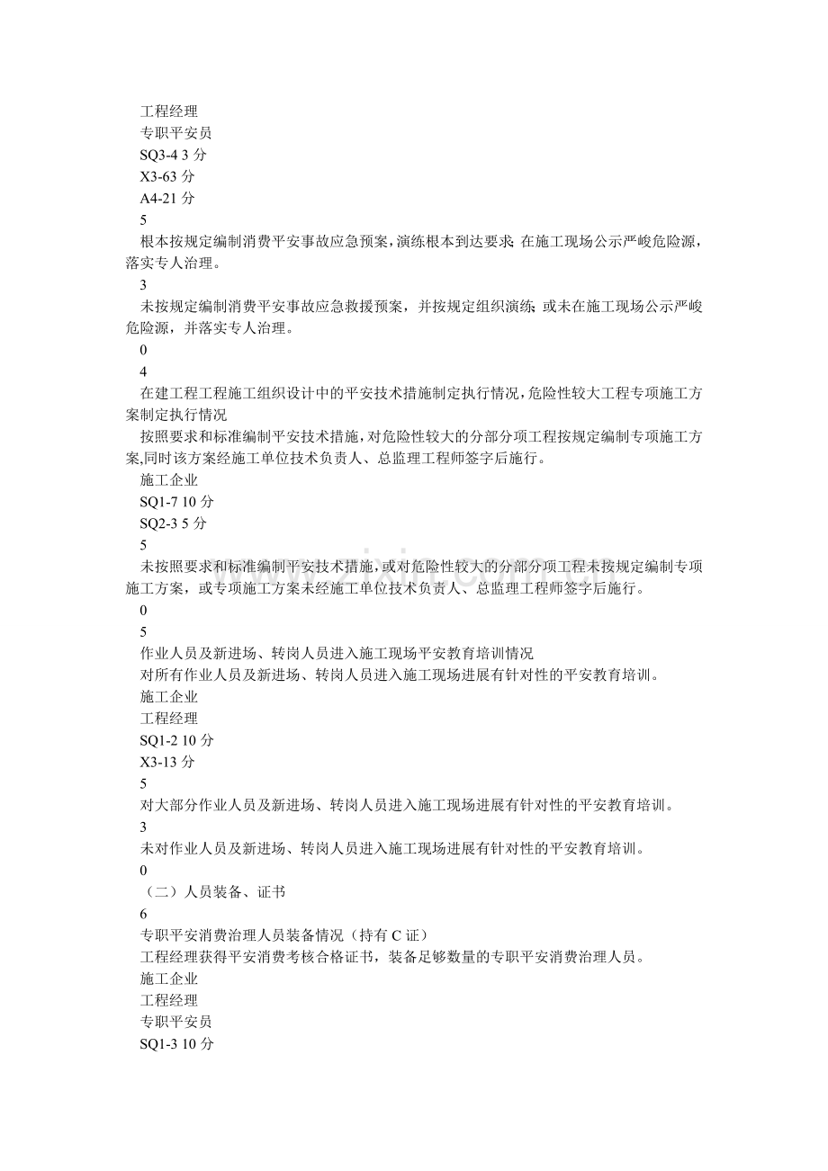 施工现ۥ场安全生产检查表.doc_第2页