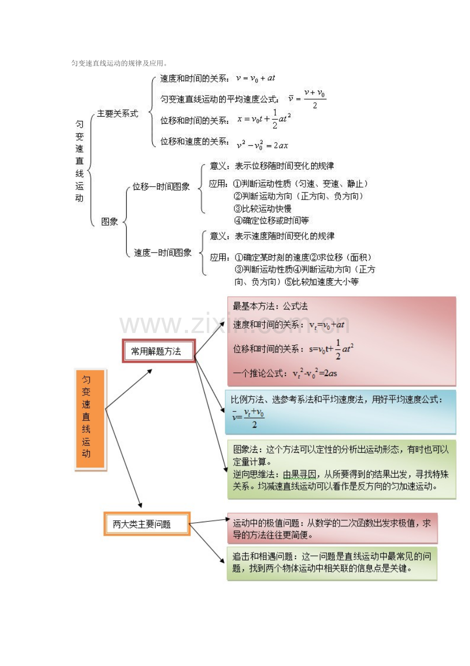 匀变速直线运动的规律及应用.doc_第1页