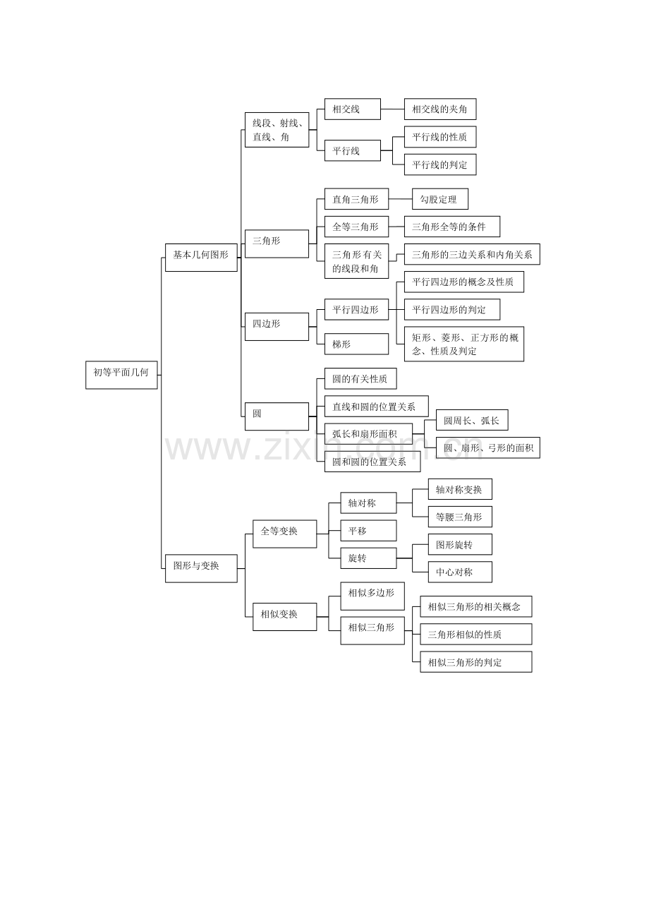 初中几何结构图.doc_第1页
