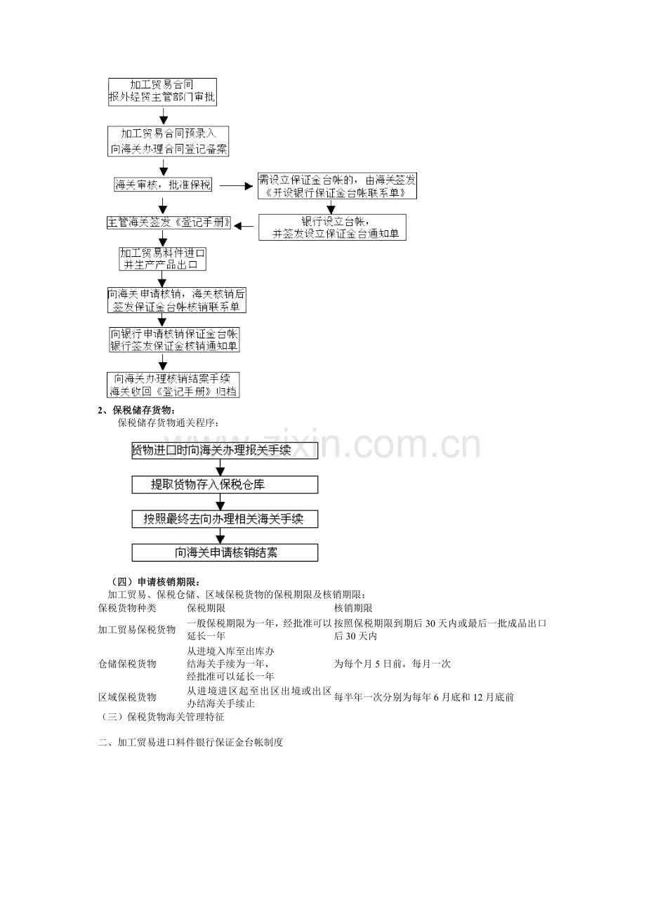 保税通关程序概述.doc_第2页
