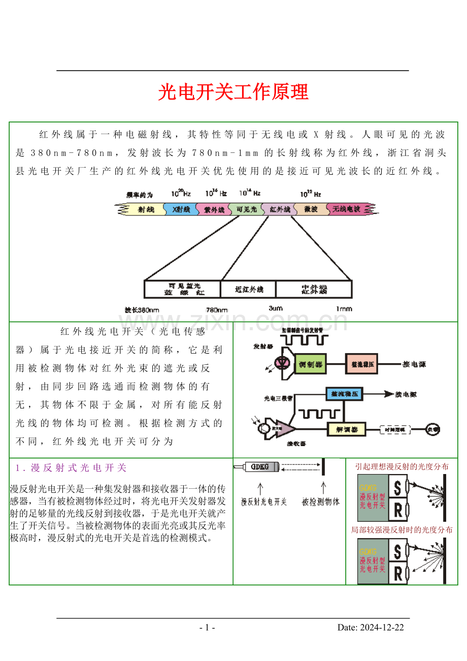 光电开关工作原理.doc_第1页
