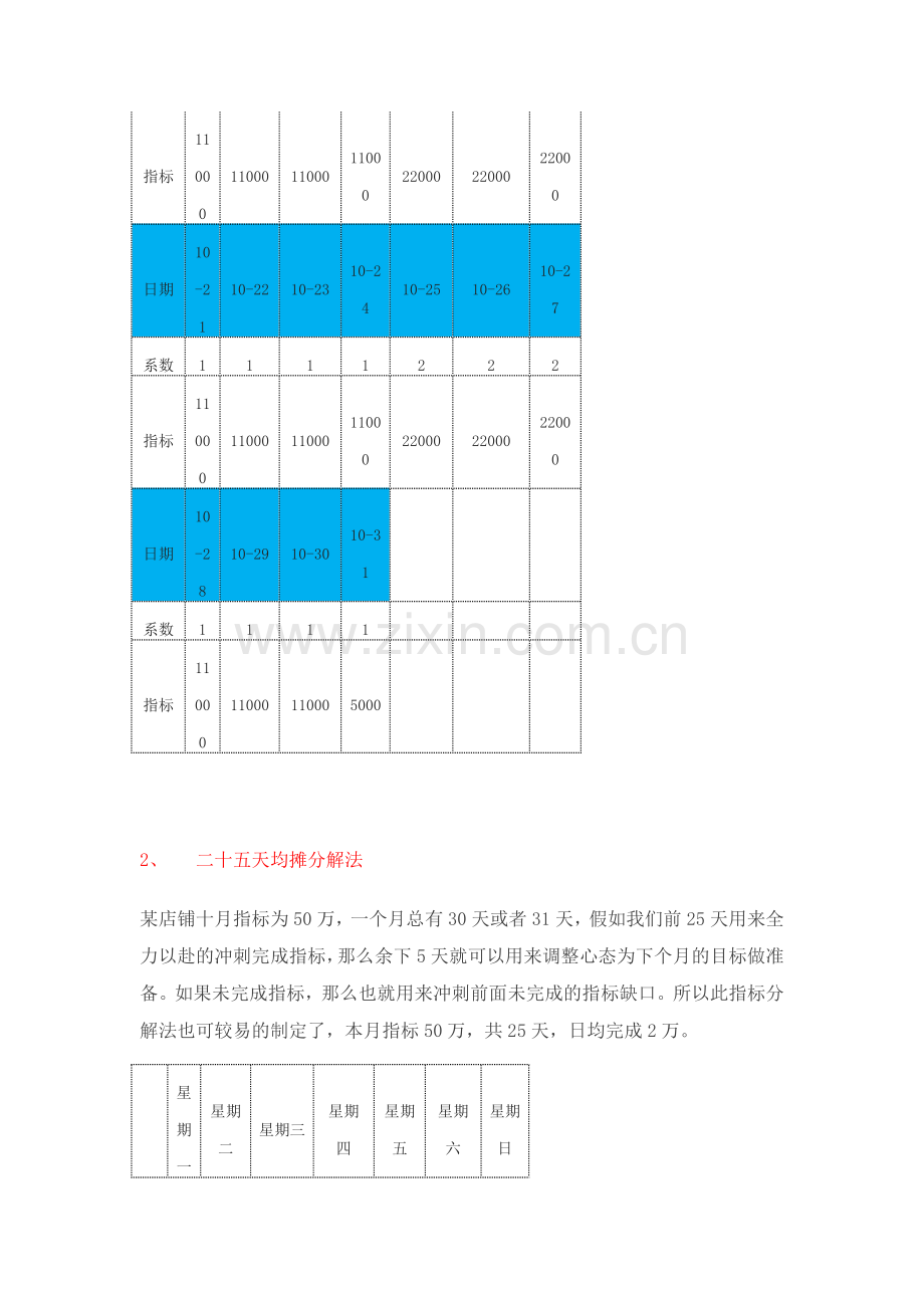四种简单实用的店铺月指标分解法.docx_第2页