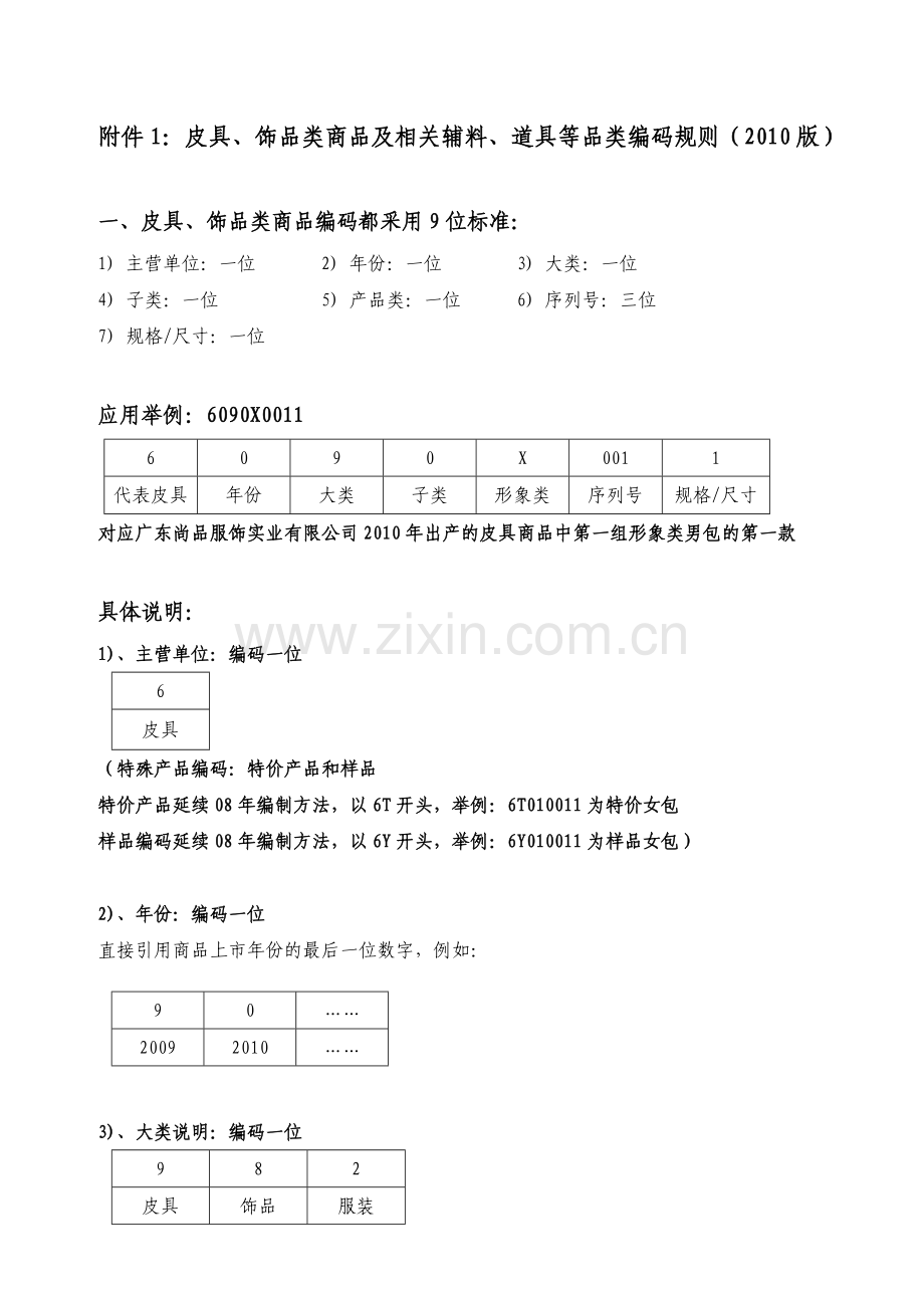 皮具、饰品类商品及相关辅料.doc_第1页