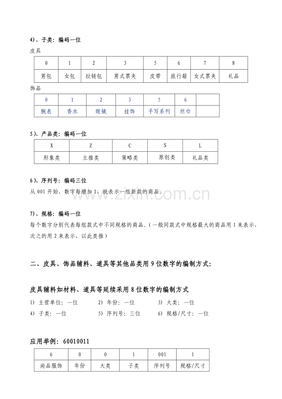 皮具、饰品类商品及相关辅料.doc_第2页