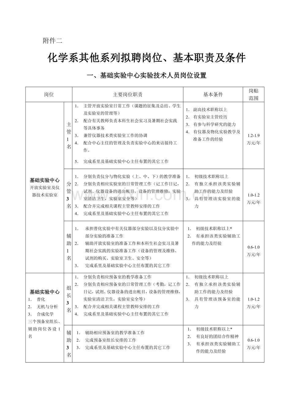 化学系其他系列拟聘岗位,基本职责及条件.doc_第1页