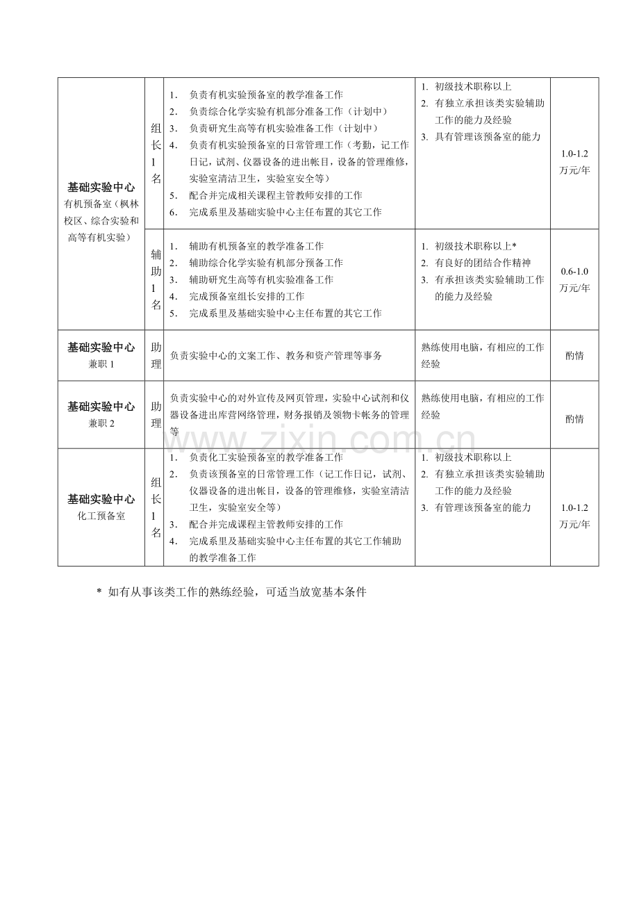 化学系其他系列拟聘岗位,基本职责及条件.doc_第2页