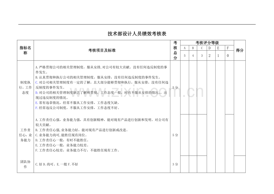 技术部绩效考核表001.doc_第1页