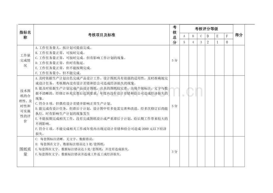 技术部绩效考核表001.doc_第2页