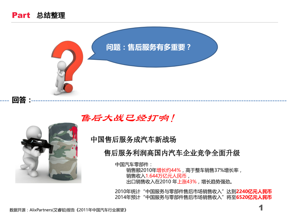 如何做好汽车售后服务.ppt_第1页