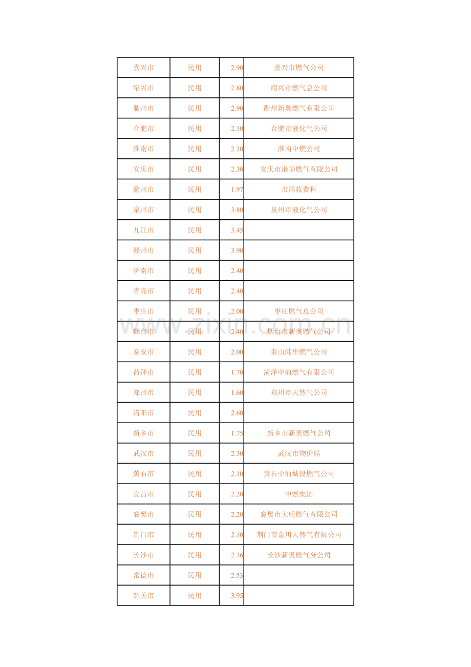 全国燃气价格.doc_第2页