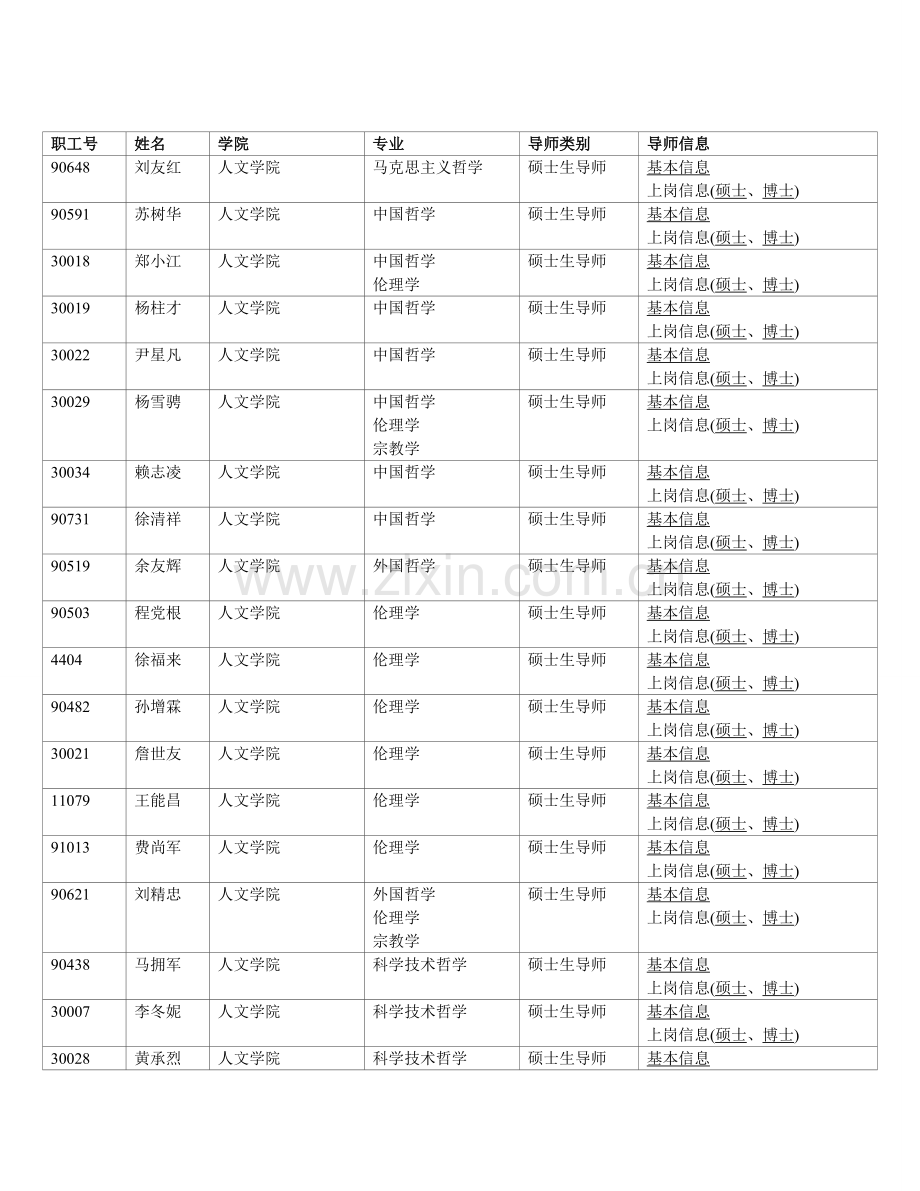 南昌大学人文学院导师资料.doc_第1页