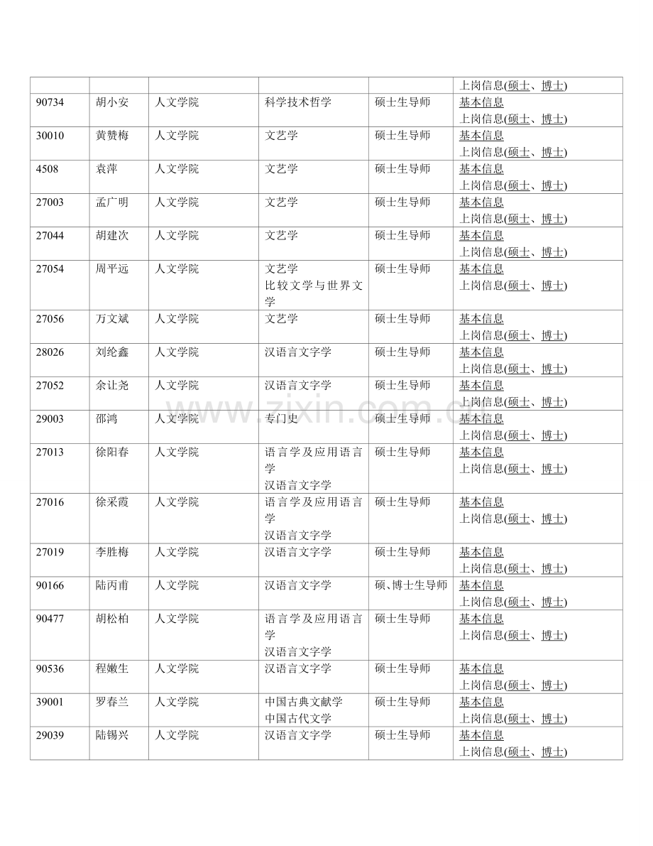 南昌大学人文学院导师资料.doc_第2页