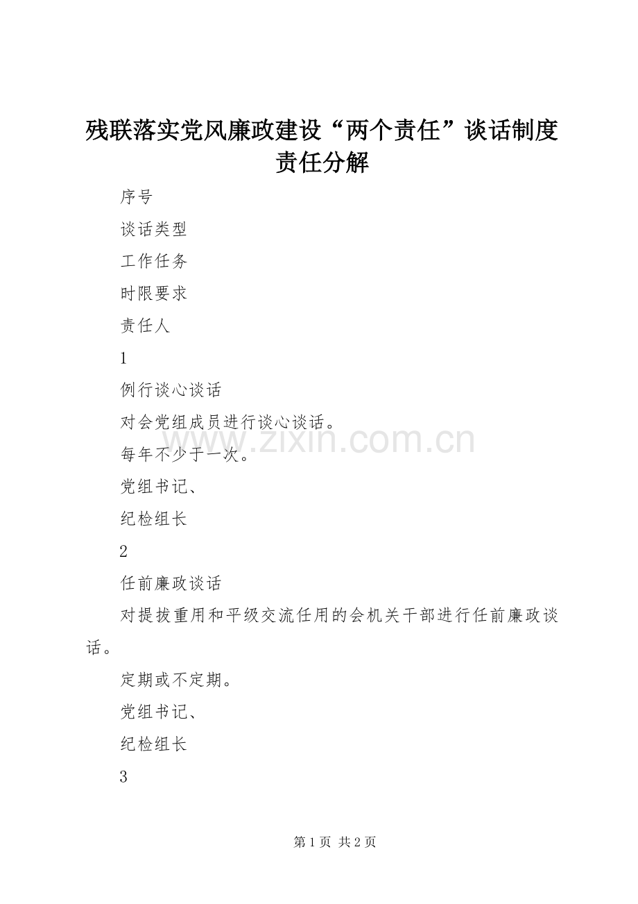 残联落实党风廉政建设“两个责任”谈话规章制度责任分解.docx_第1页