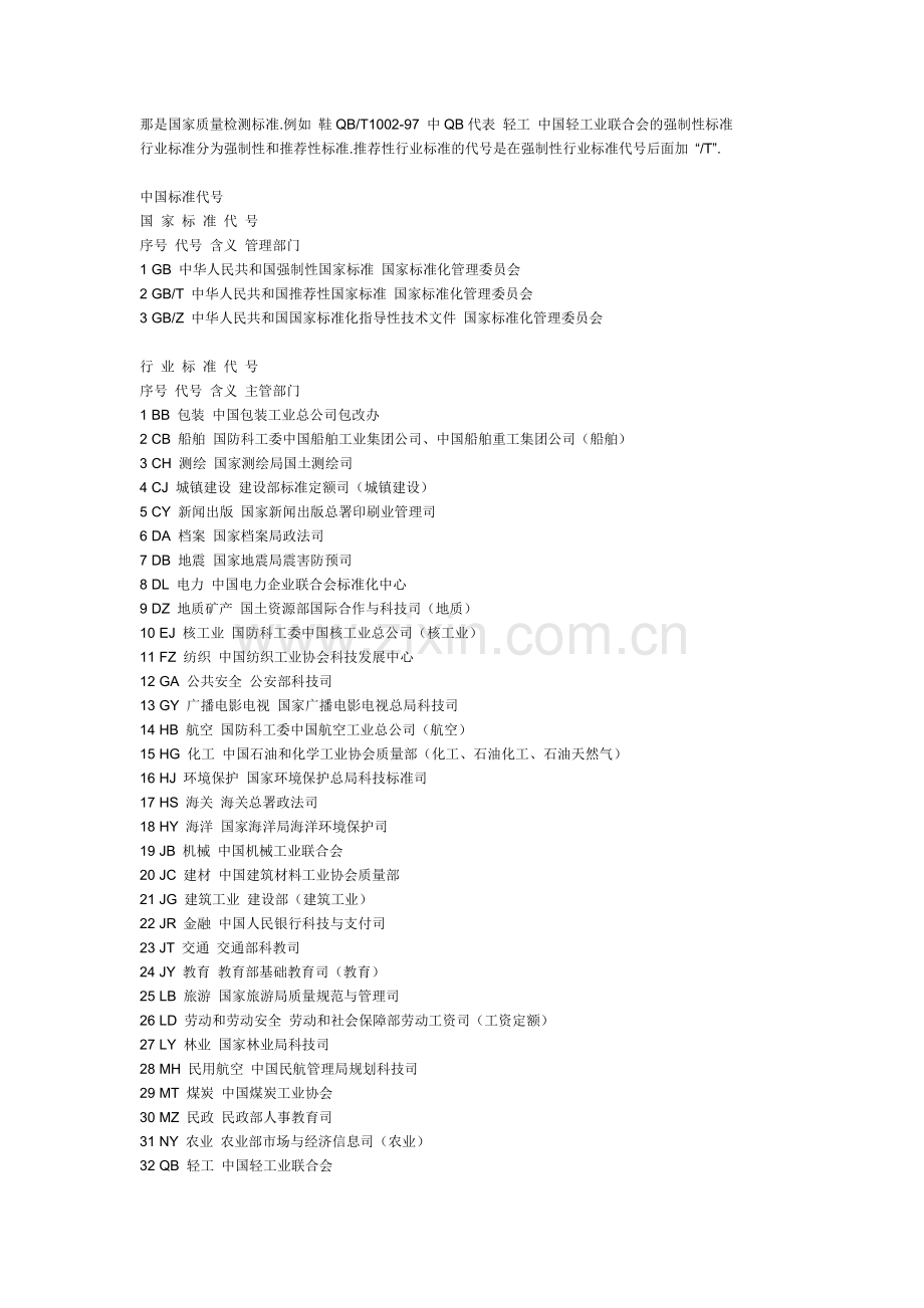 国家质量检测标准代码.doc_第1页