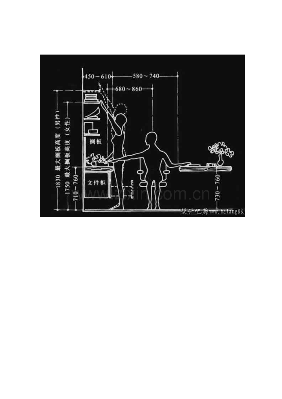 家装标准尺寸.doc_第1页