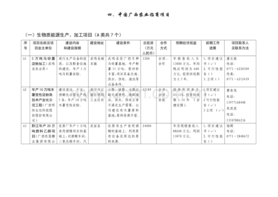 中国广西农业招商项目.doc_第1页