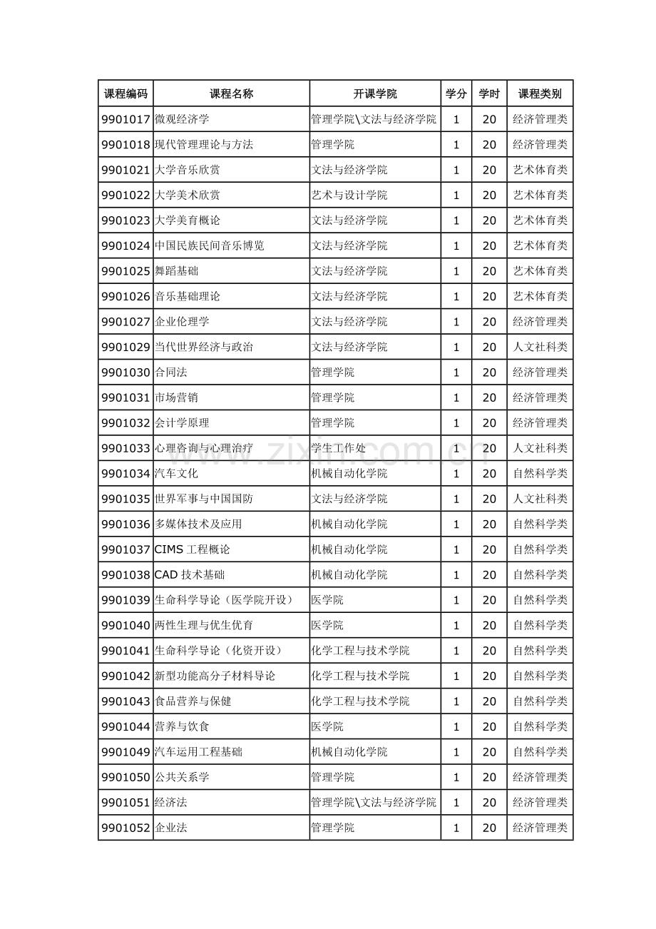 选修课分类列表.doc_第1页
