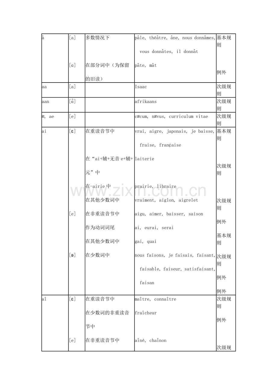 法语读音规则.doc_第2页