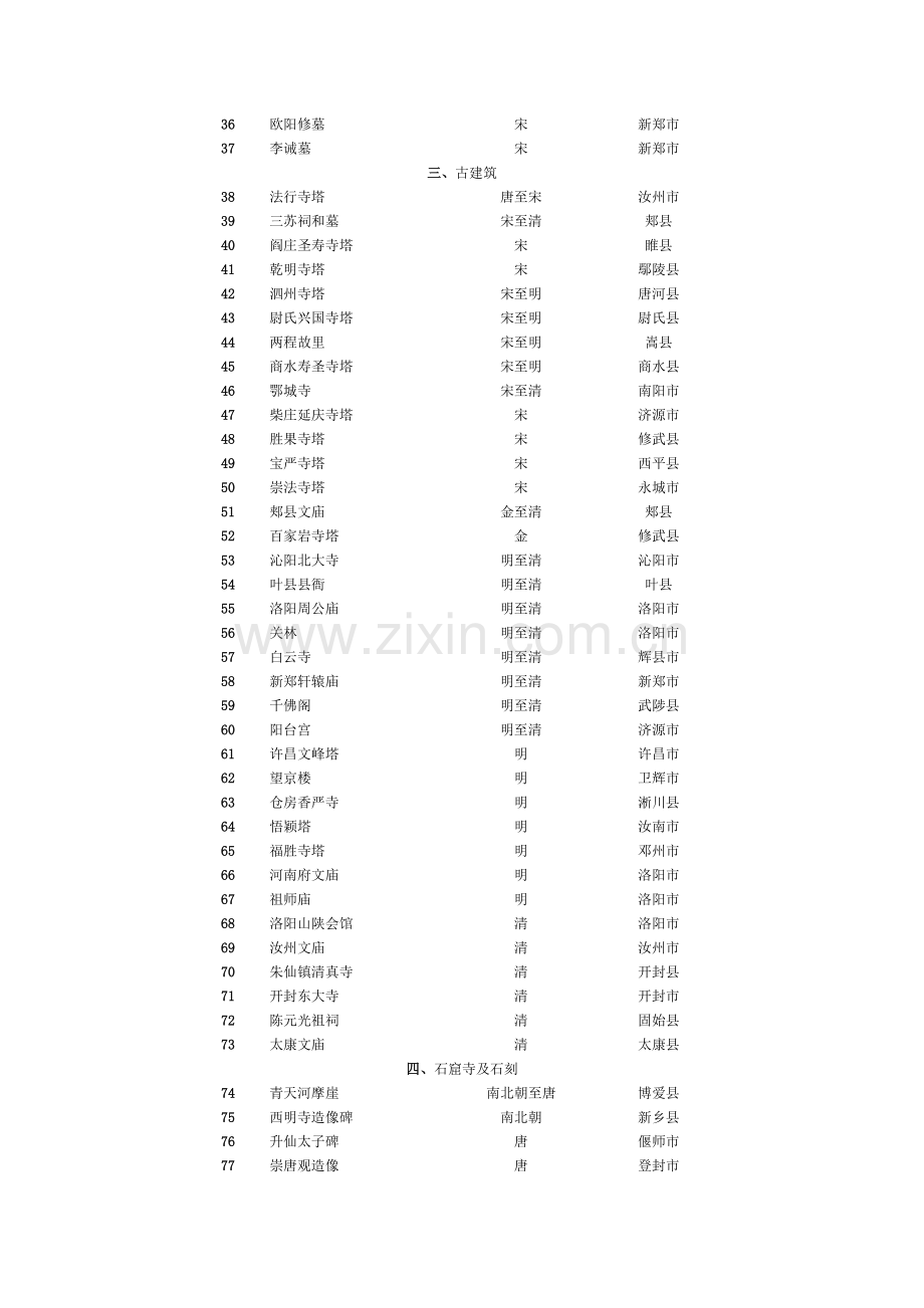 第六批河南省全国重点文物保护单位.doc_第2页