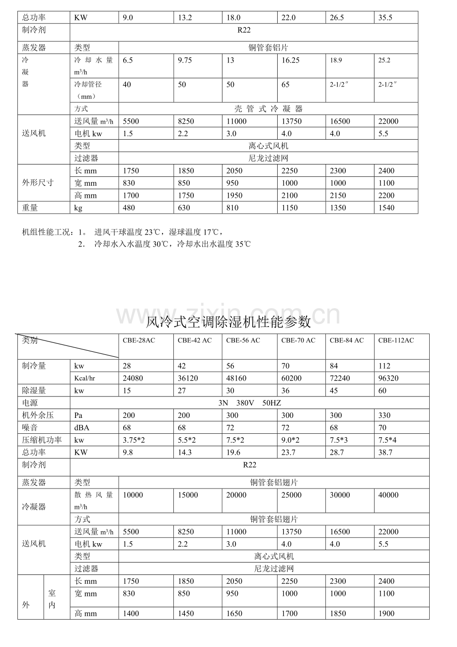 恒温恒湿空调机.doc_第2页