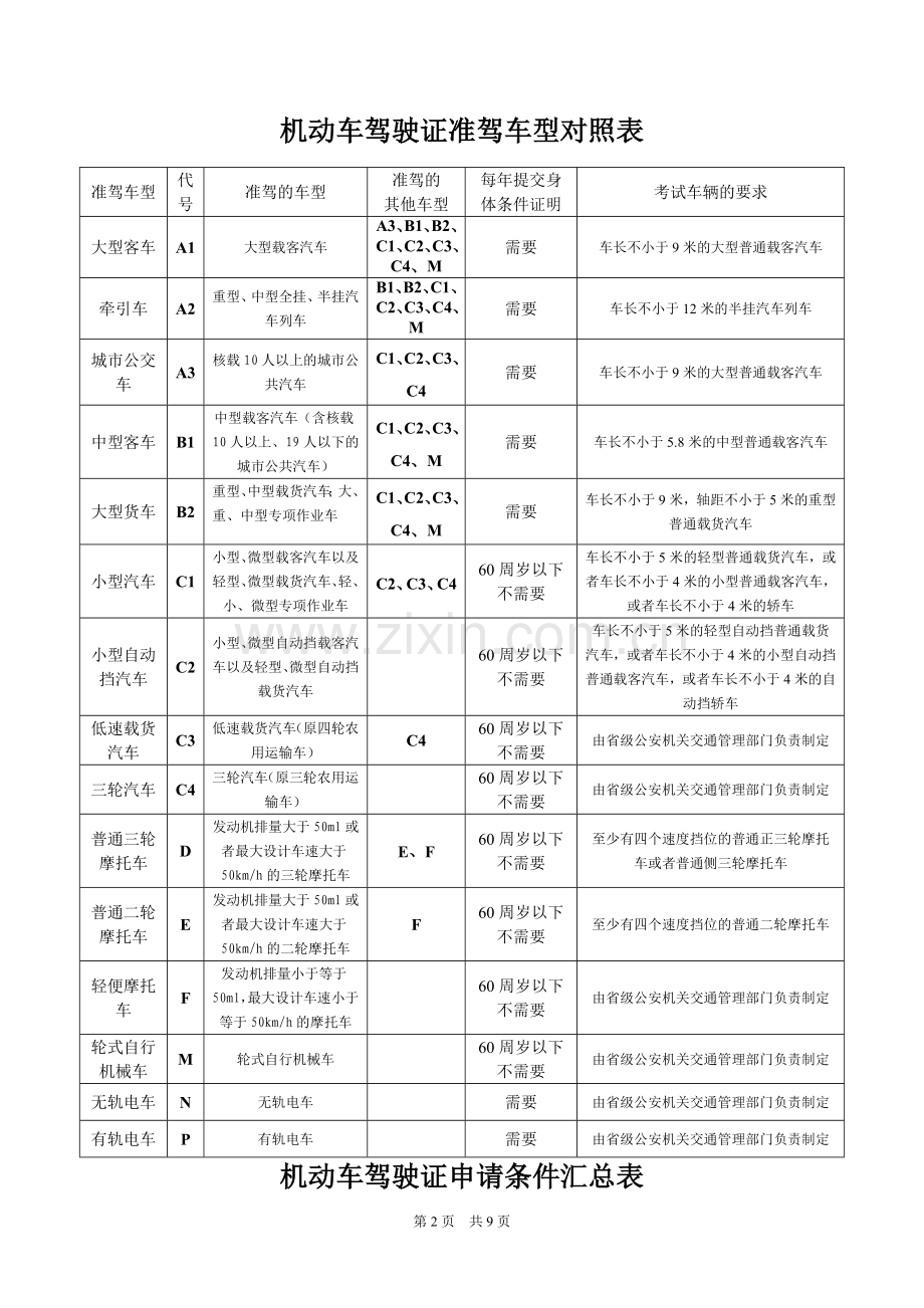 机动车知识.doc_第2页