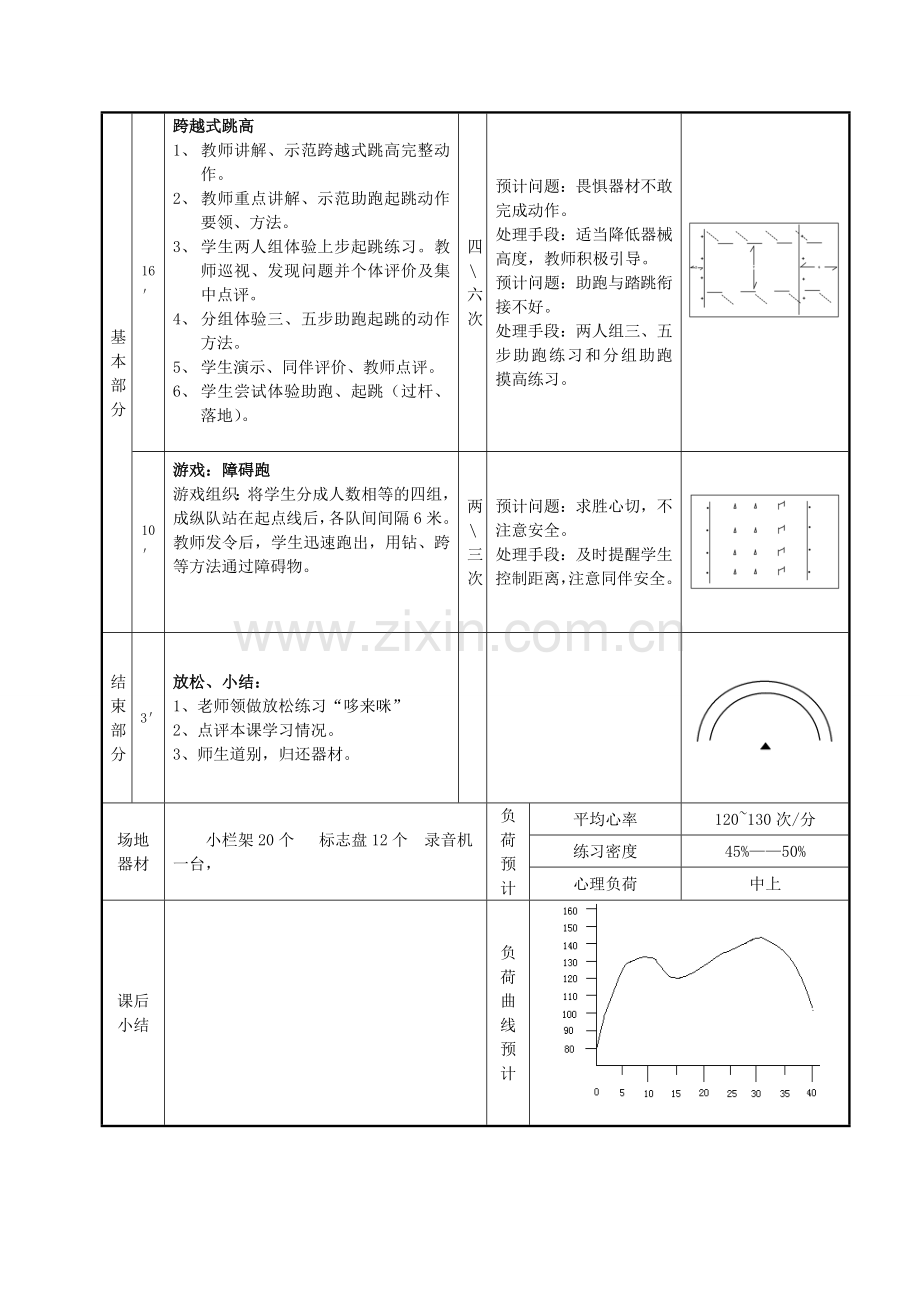 跨越式跳高(课时计划+反思+点评)改.doc_第2页