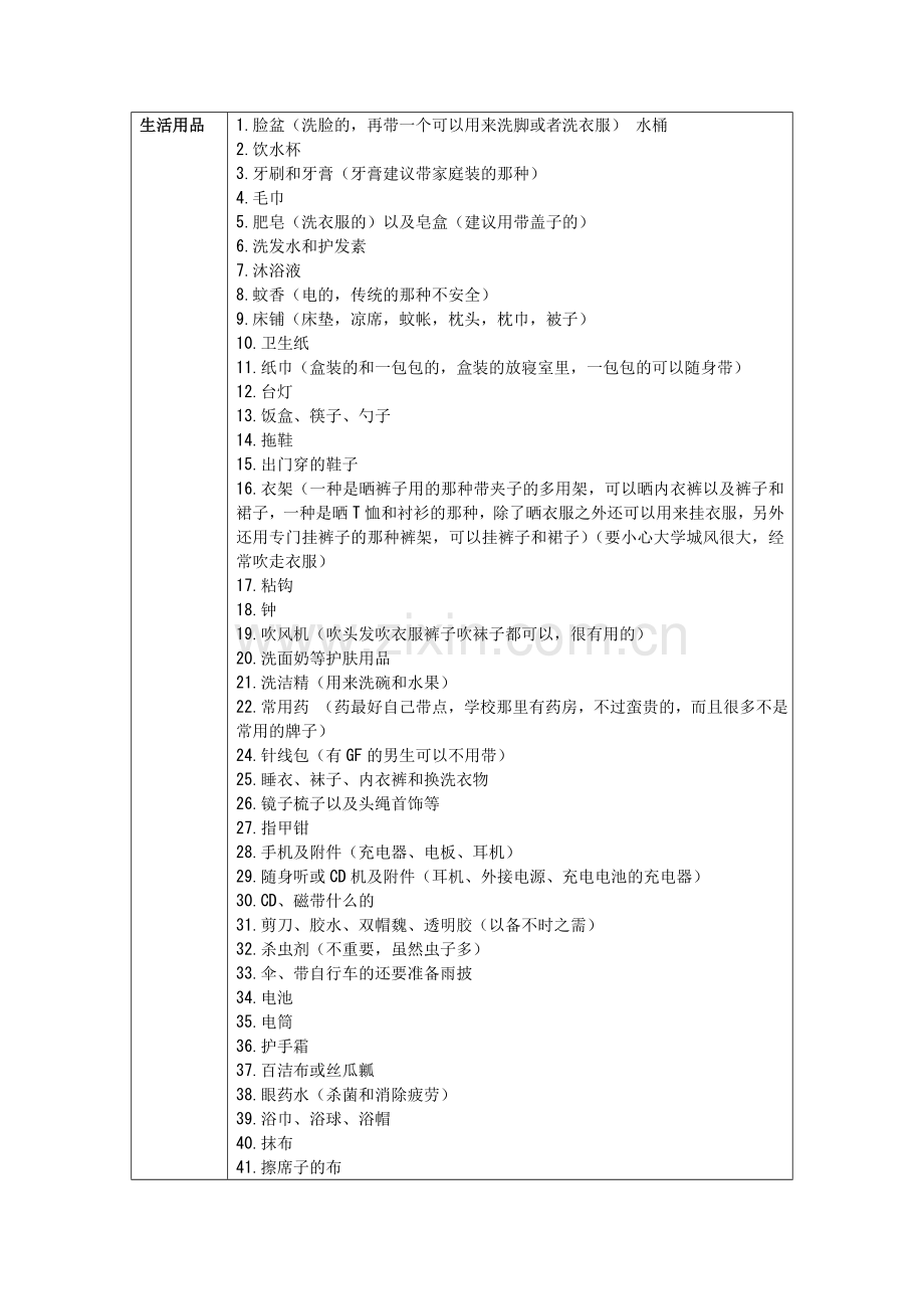 入学必备物件.doc_第1页