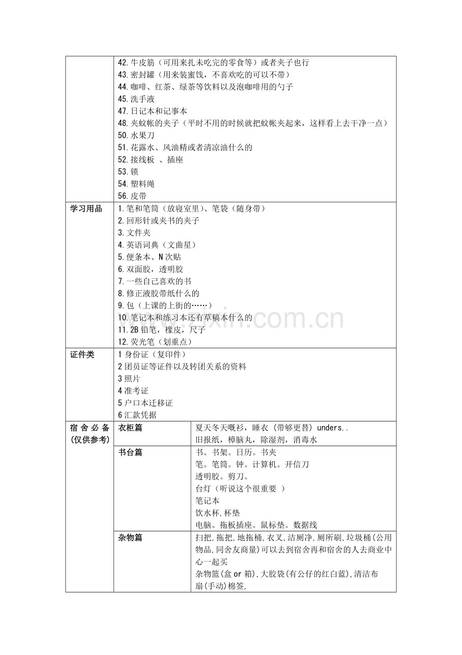 入学必备物件.doc_第2页