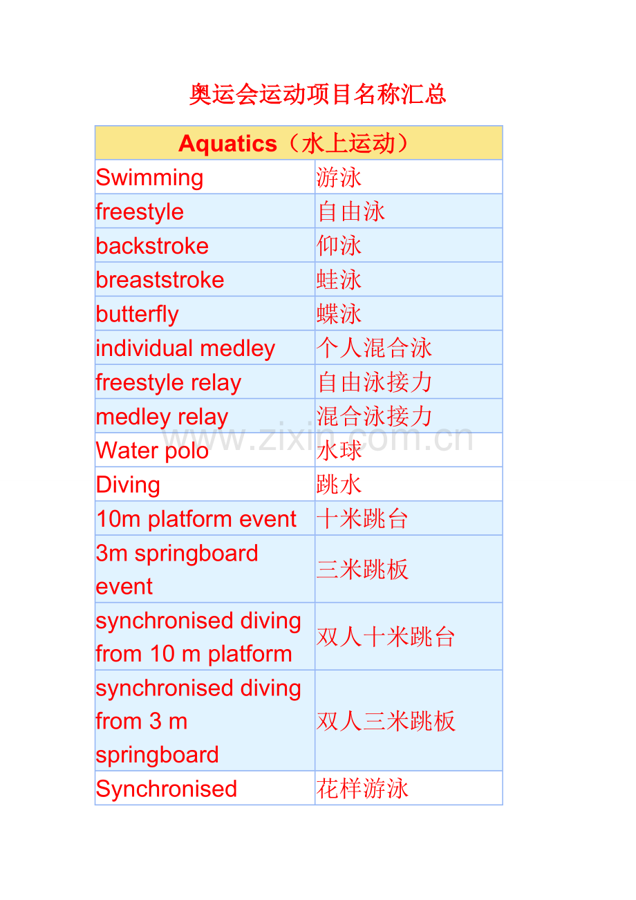 奥运会运动项目名称汇总.doc_第1页