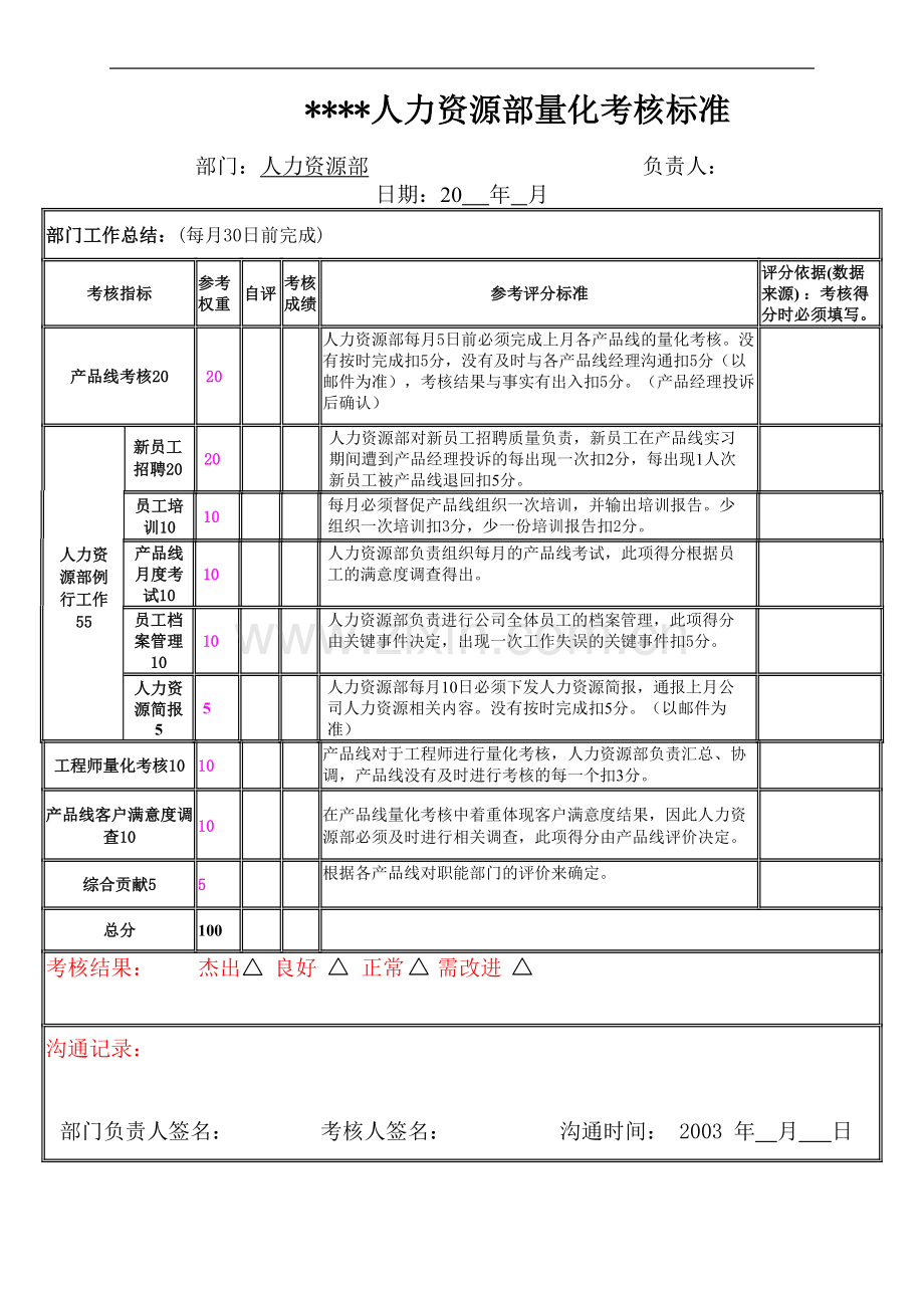 人力资源部考核标准.doc_第1页