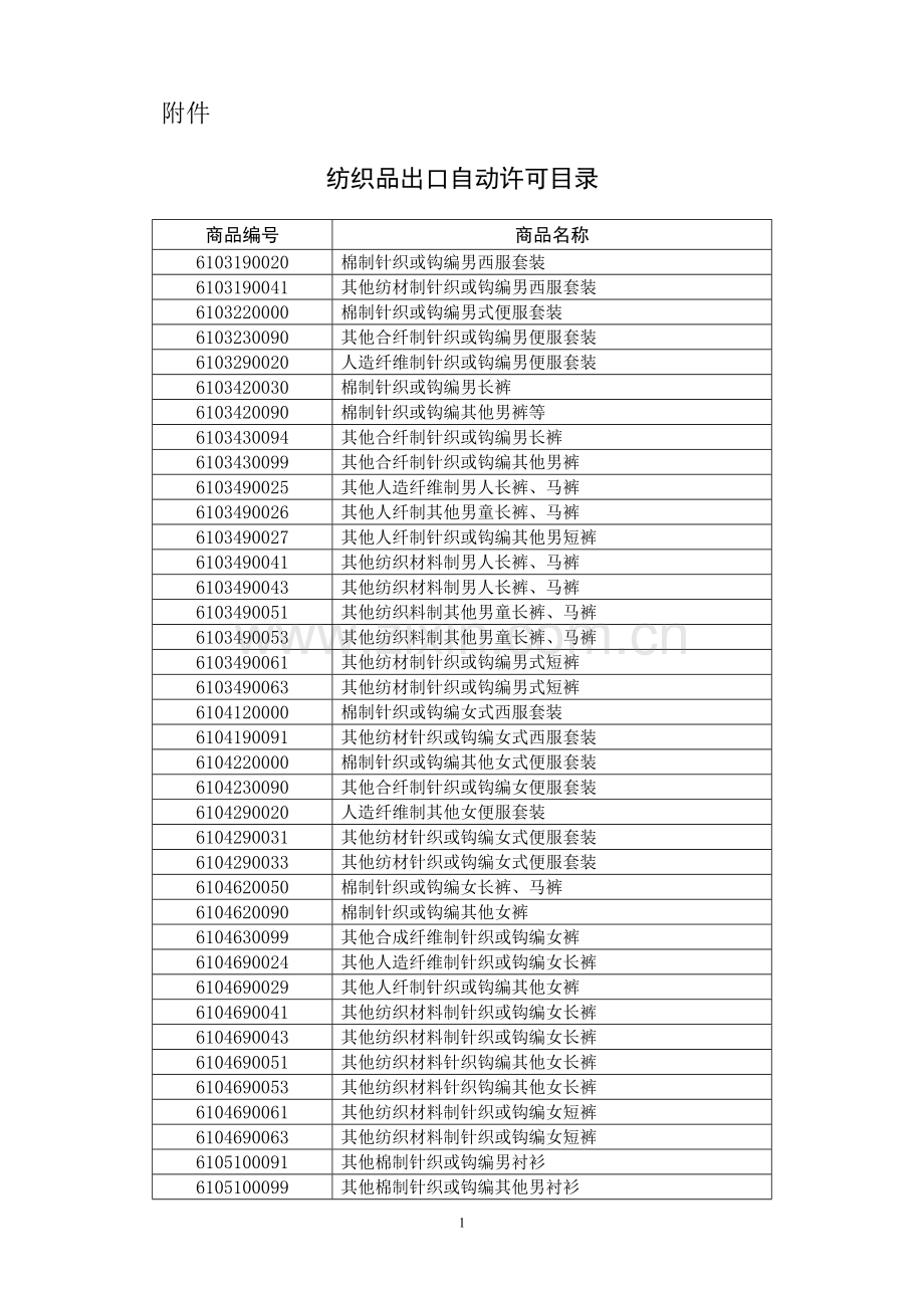 纺织品出口自动许可目录.doc_第1页