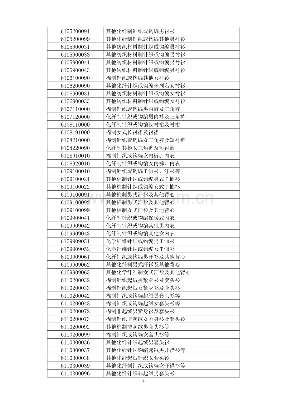 纺织品出口自动许可目录.doc_第2页