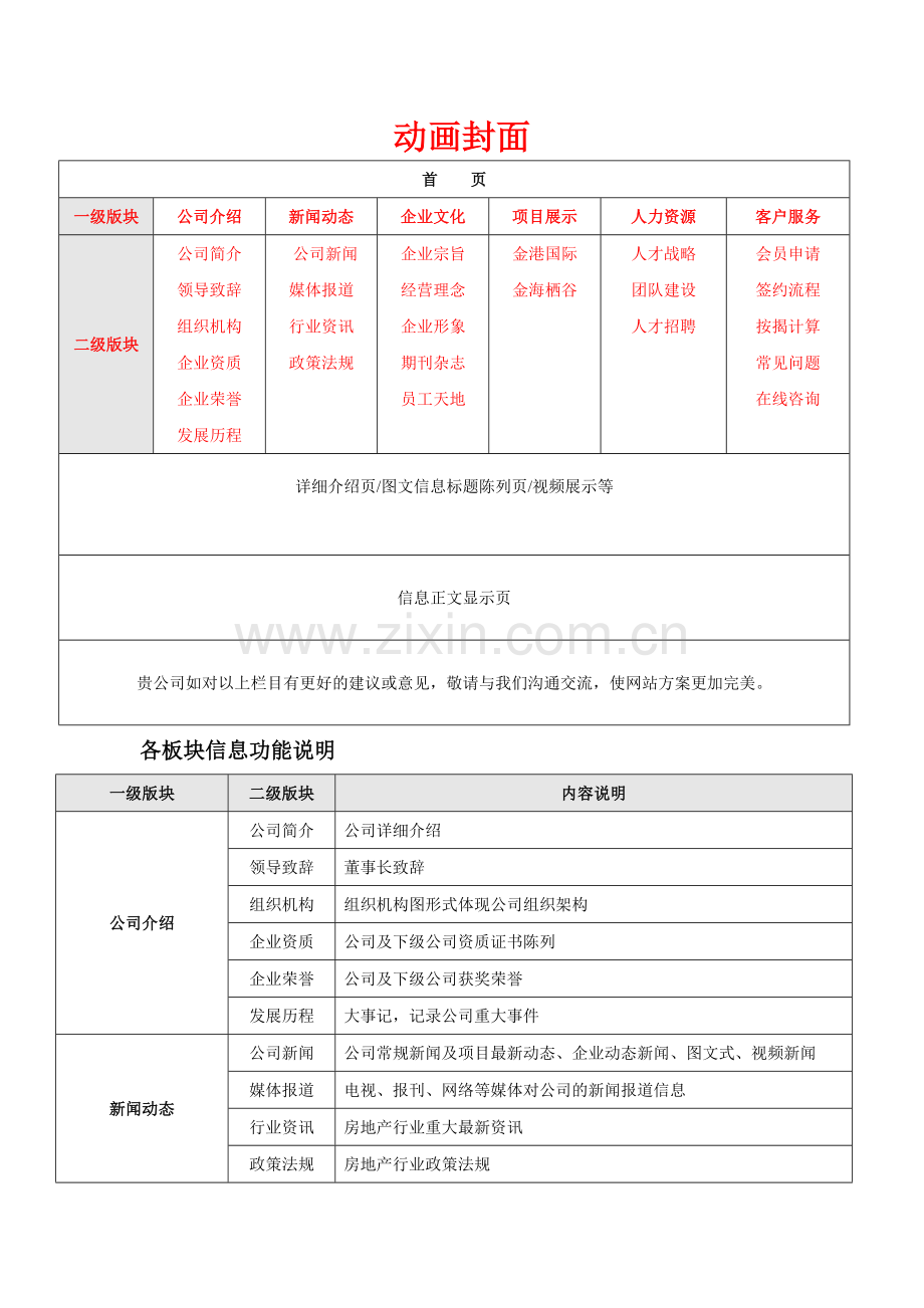网站栏目架构图.doc_第1页