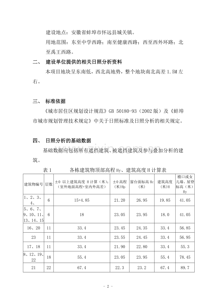 城项目日照分析报告-安徽省怀远县禹宏启城项目.doc_第2页