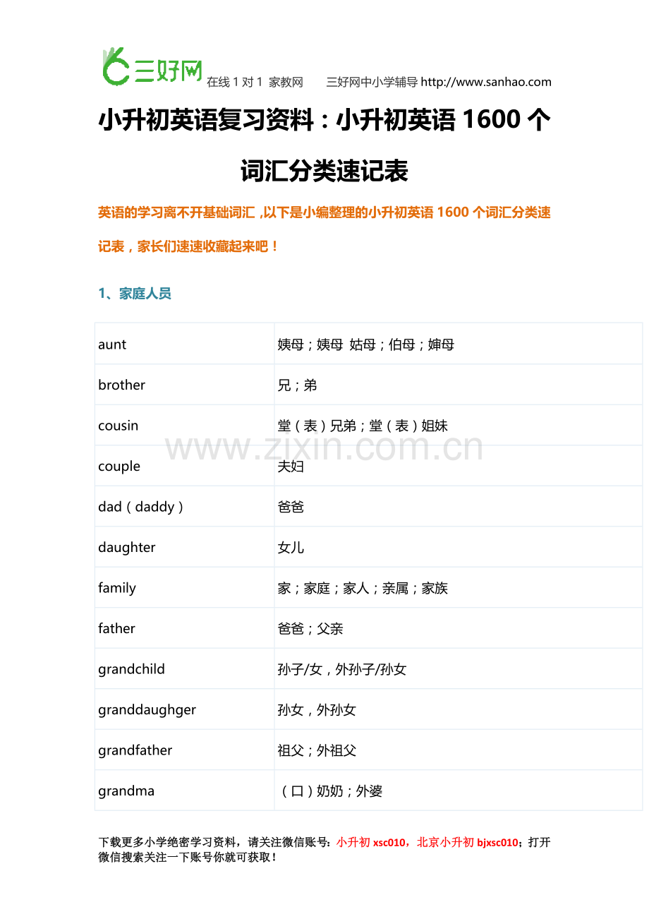 小升初英语复习资料：小升初英语1600个词汇分类速记表-收藏起来!.doc_第1页