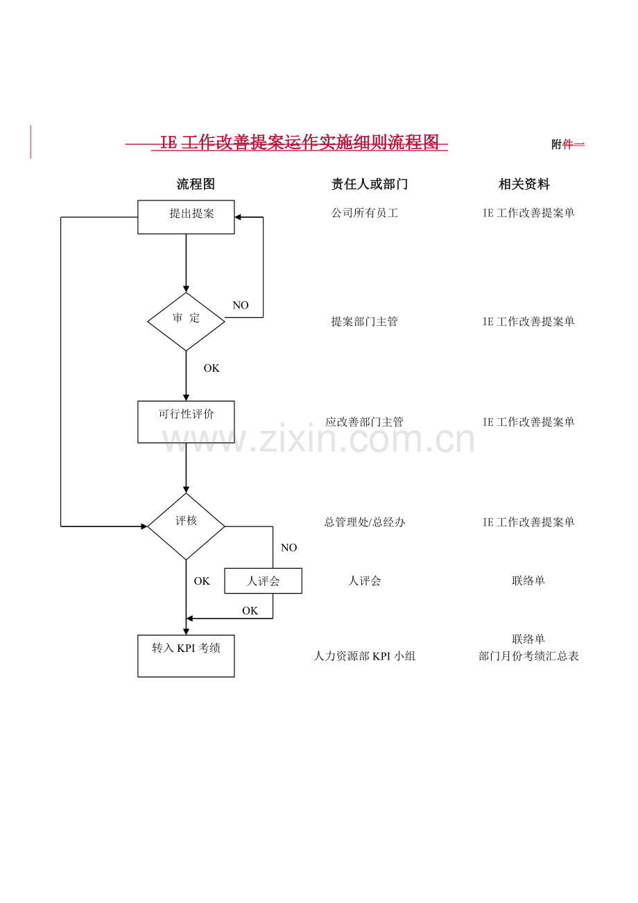 IE工作改善提案运作流程图.doc_第1页