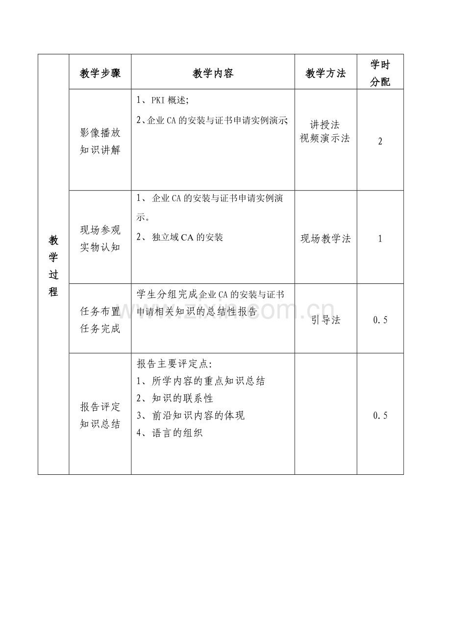 教学情景5：PKI与网络安全.doc_第2页