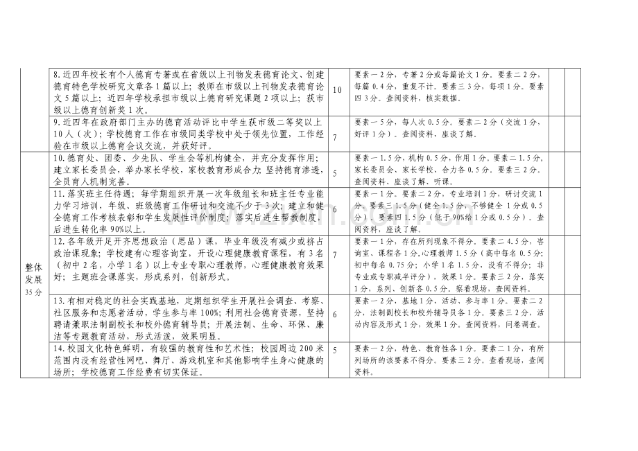 德育工作特色学校评定标准与评分办法4.doc_第2页