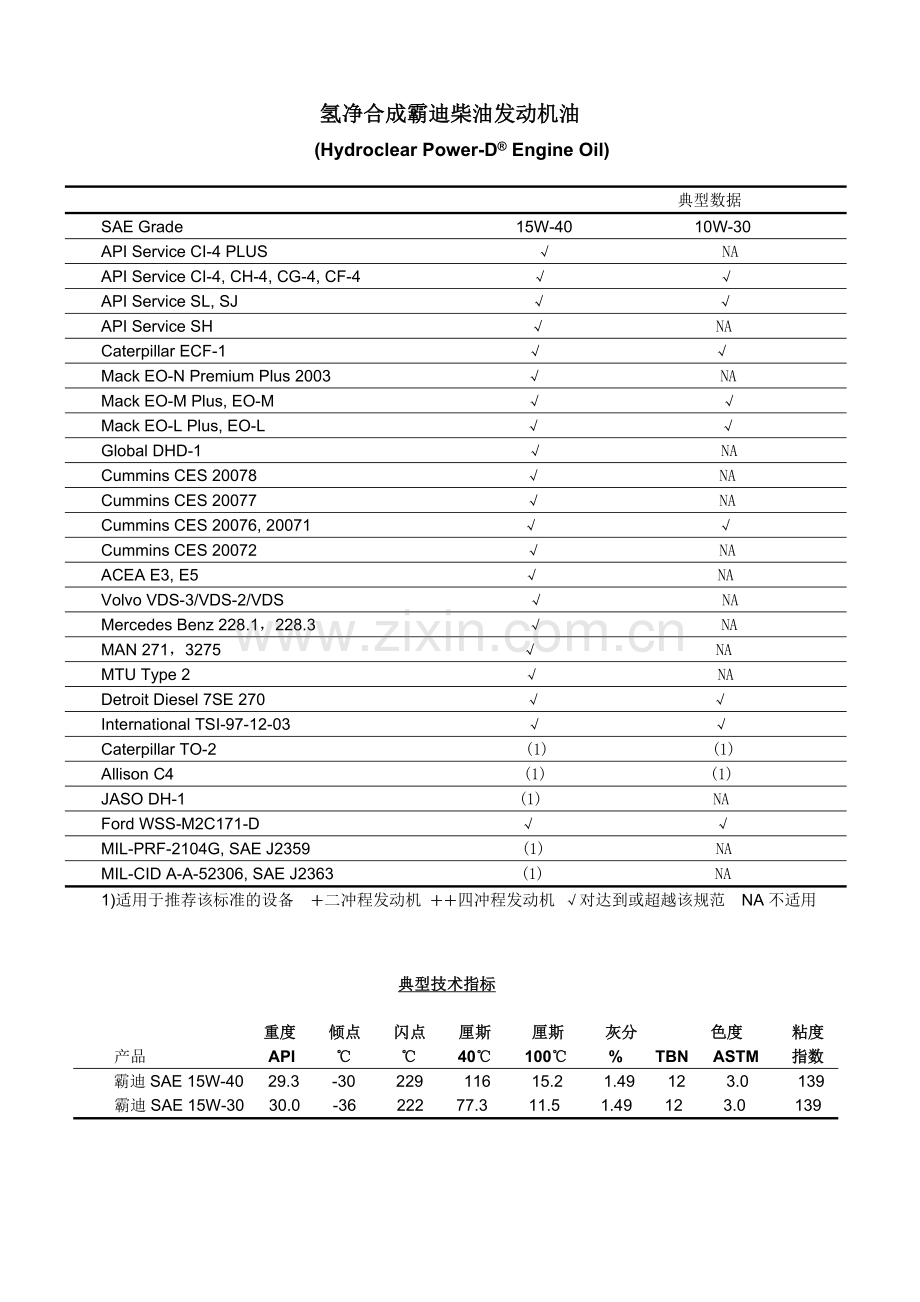 氢净合成霸迪柴油发动机油.doc_第2页