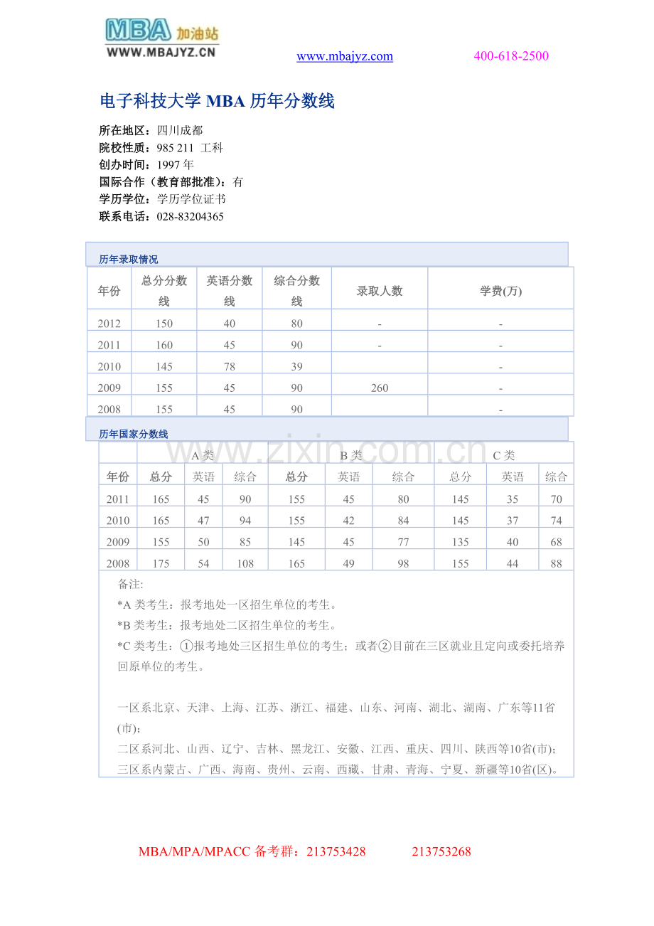 电子科技大学MBA历年分数线.doc_第1页
