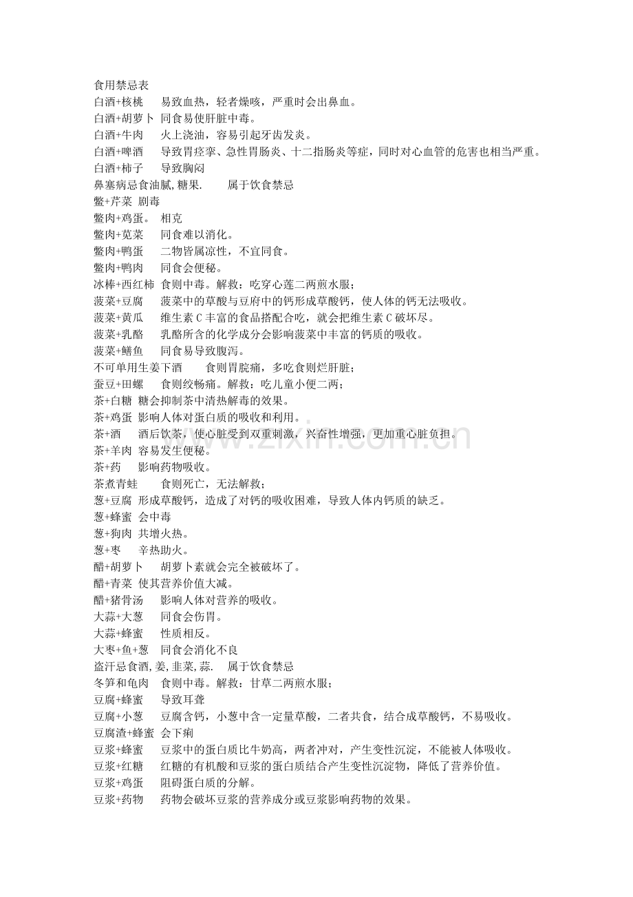 食用禁忌表.doc_第1页
