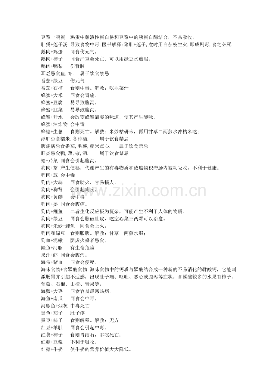 食用禁忌表.doc_第2页