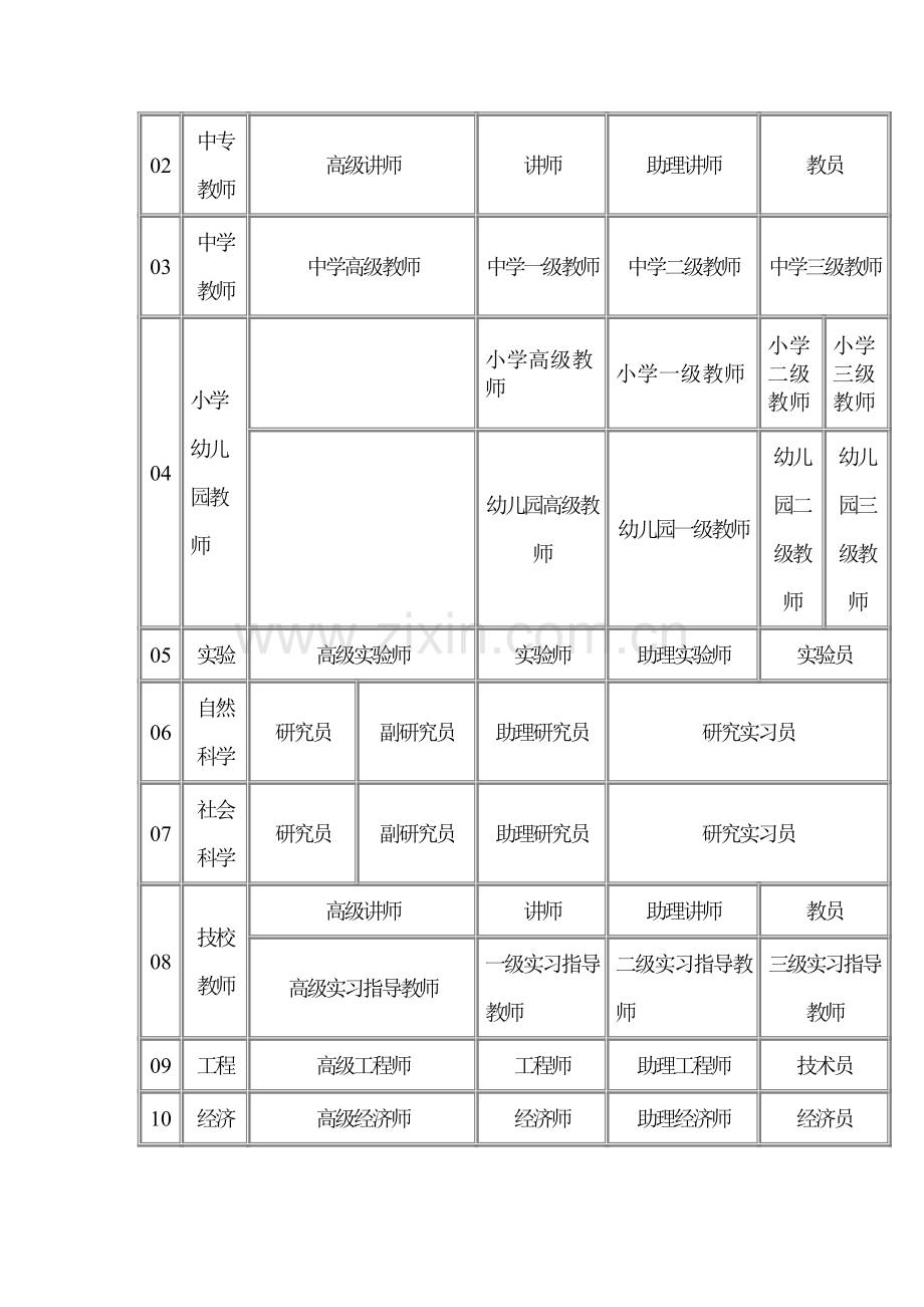 常见职称工作问题解答.doc_第2页