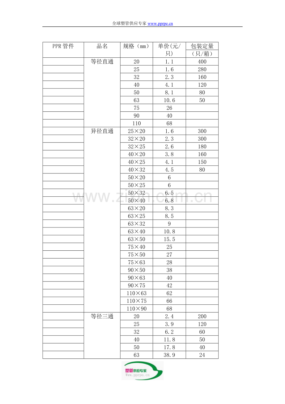 PPR管材管件价格表.doc_第2页