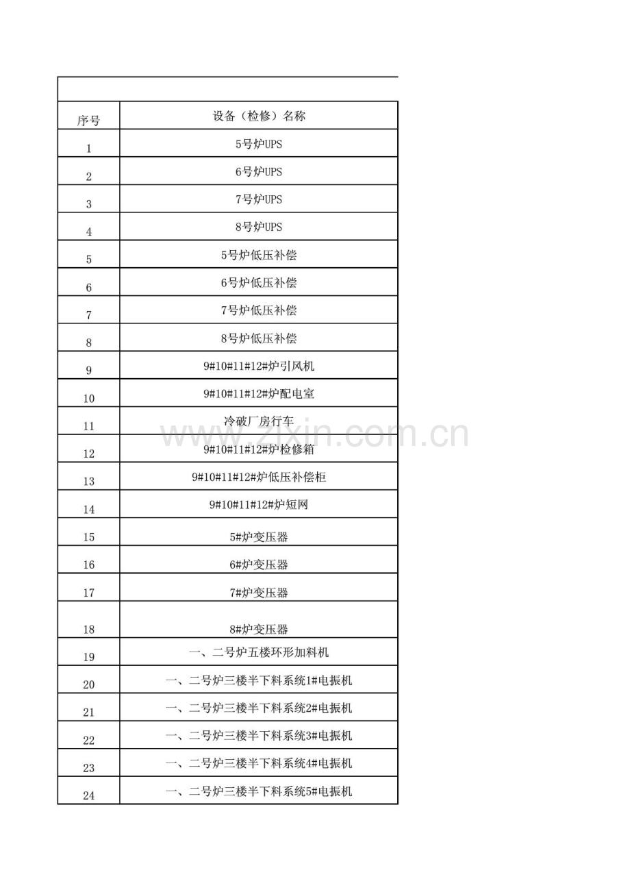 运维车间1月定检内容.doc_第1页