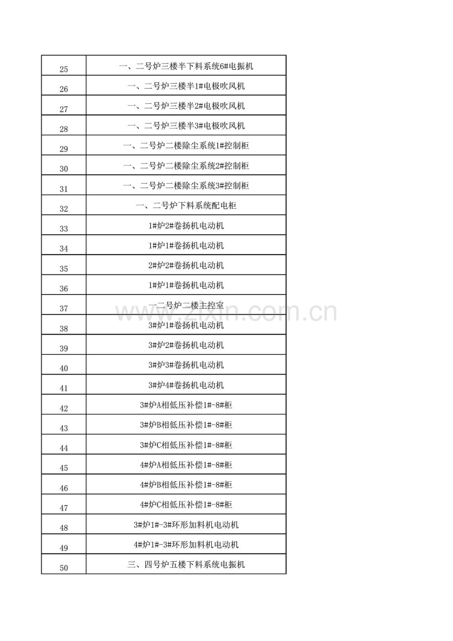 运维车间1月定检内容.doc_第2页