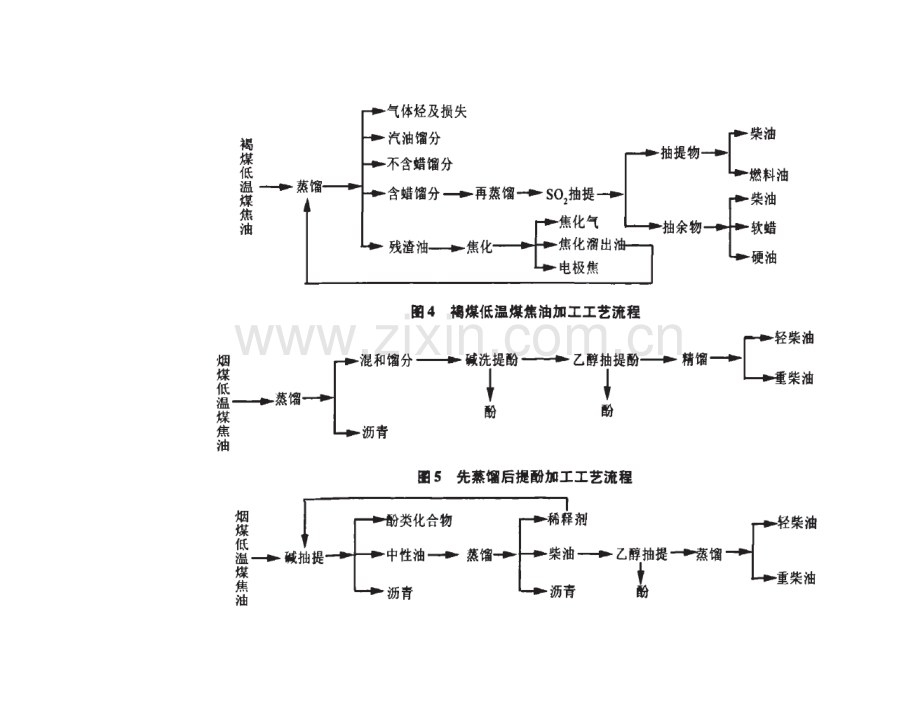 低温煤焦油含量及处理概况.doc_第2页